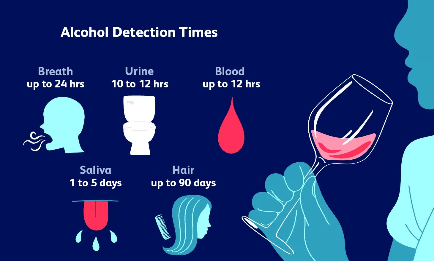 how to get alcohol out of your system